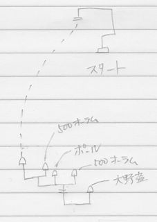 ロマサガ3攻略マップ